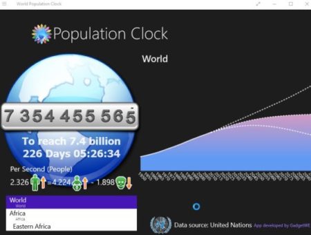 population clock home