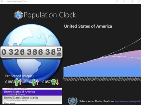 population clock usa