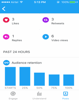 tweet engagement