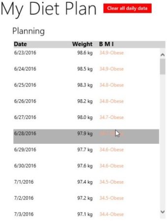 weight manager bmi