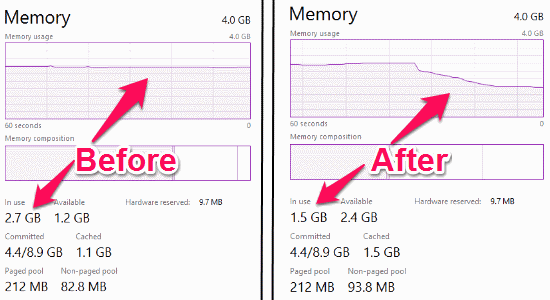 workingsets before and after