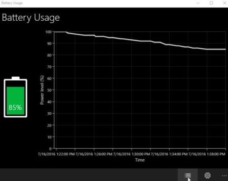 battery usage graph
