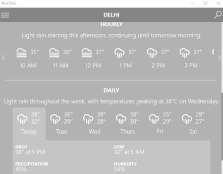 blue skies hourly forecast