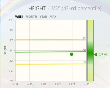 child growth tracker height chart