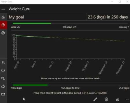 weight guru goal tracking