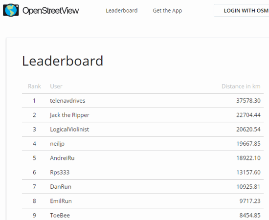 Leaderboard