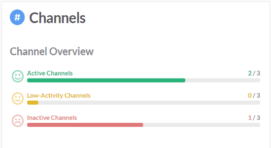 channels overview