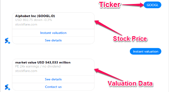 stock prices