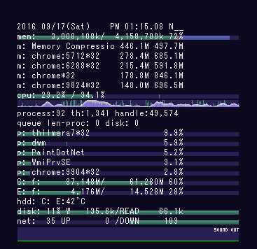 real-time monitoring software