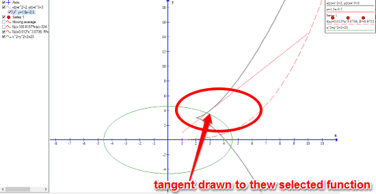 tangent-to-the-selected-function