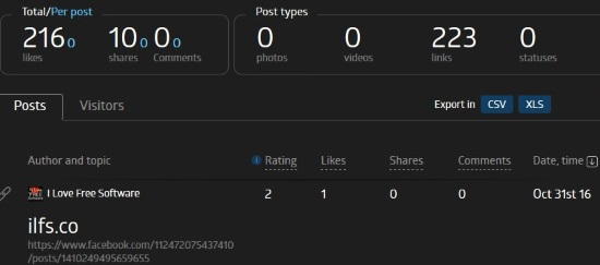 Facebook Page Analyzer: sociograph