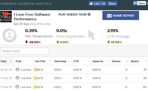 get Facebook page insights