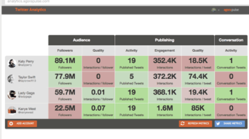 Twitter analytics report card