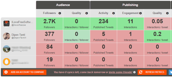 compare stats with other accounts