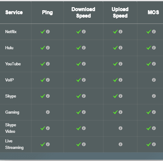 connection speed for video streaming sites
