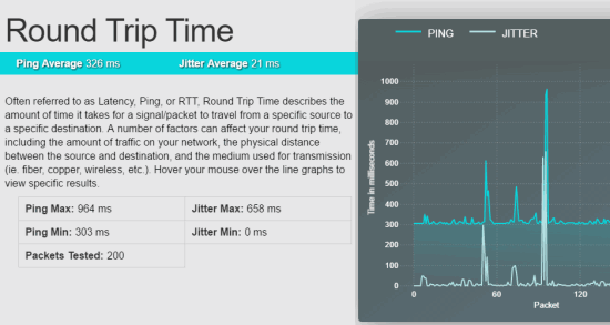 description and graph