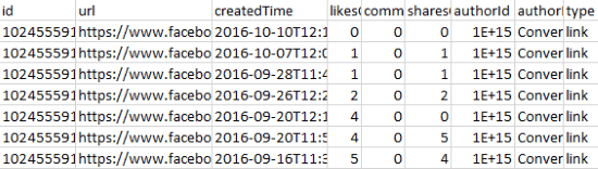 Facebook page analyzer