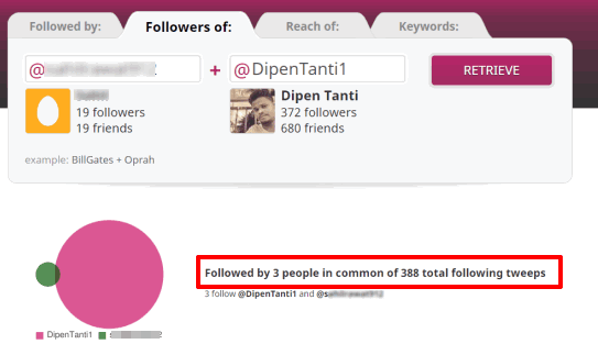 find common twitter followers between two users