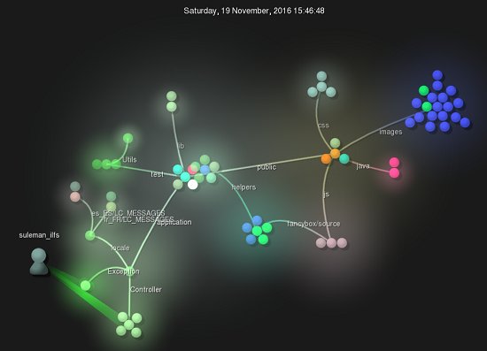 gource - an example in Free Software to Visualize Project Repository 