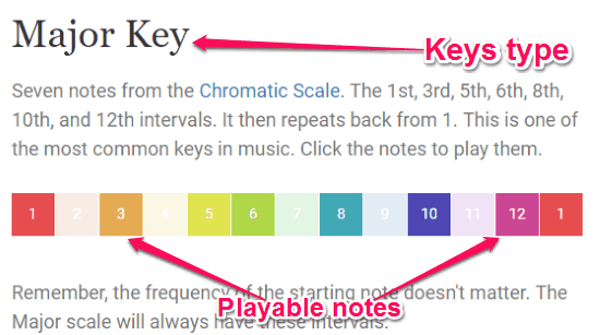 key notes
