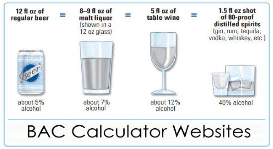 bac calculator websites