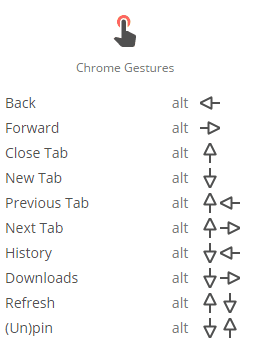 chrome gestures chrome extension- mouse gestures