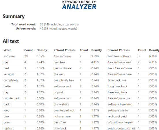keyword density analyzer tool