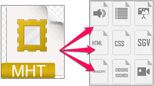 Convert MHT Files to Standard HTML Files