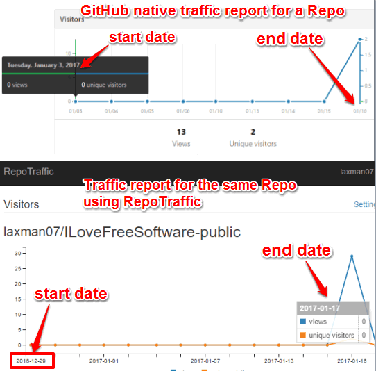 show-traffic-for-github-repos-for-longer-than-14-days-using-RepoTraffic-service