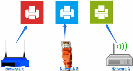 Free Software To Set Default Printers For Different Networks