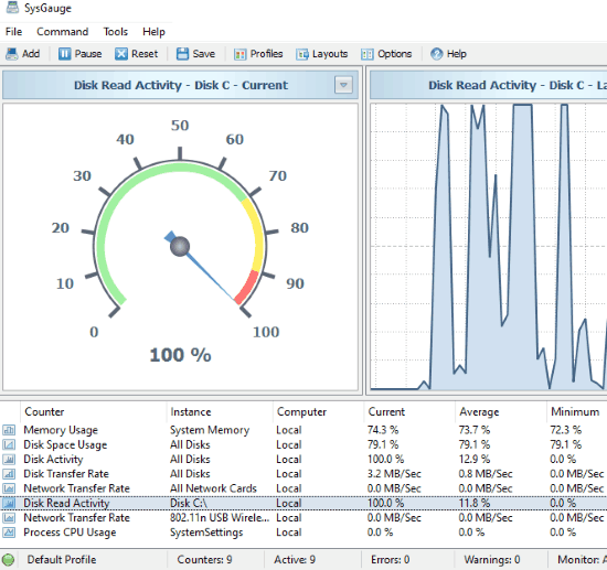 Monitor RAM, Disk, CPU, Network Activity In Real Time- SysGauge