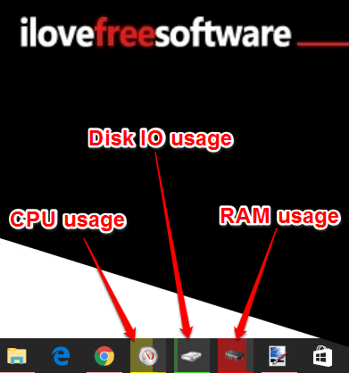 monitor cpu, ram, and disk io usage on taskbar