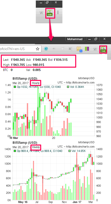Bitcoin price at Bitstamp in action