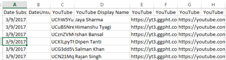 exported youtube channel subscribers file