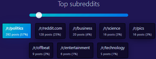 top subreddits of a reddit user