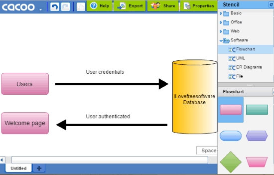 web tool to draw data flow diagrams online