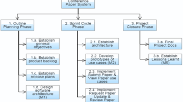 create wbs online