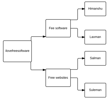 draw tree diagram online