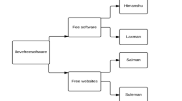 draw tree diagram online