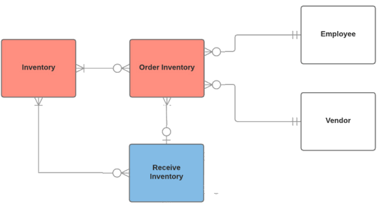 free websites to draw dfd diagrams online