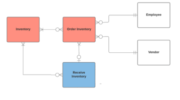 free websites to draw dfd diagrams online