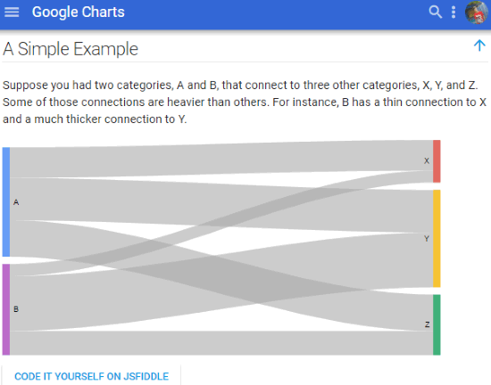 google charts- code sankey diagram