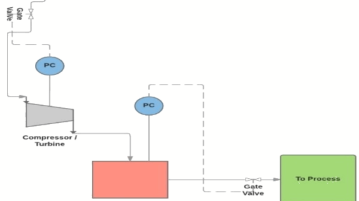 3 free websites to draw process flow diagram online