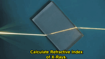 How to Calculate Refractive Index of X-Rays