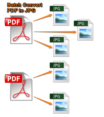 batch pdf to jpg main