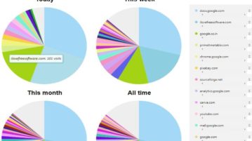 how to visually browse Chrome history