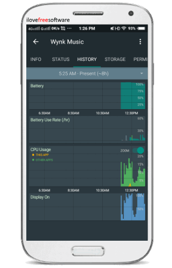 systempanel- app cpu usage