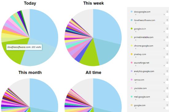 Chrome visual history