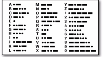 5 Free Morse Code Decoder Websites to Translate Morse Code to Text