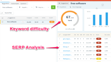 5 free online keyword difficulty tools